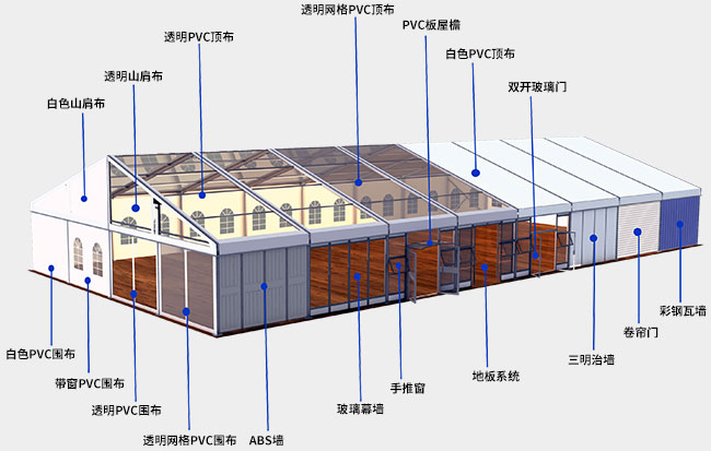 會(huì)展篷房產(chǎn)品介紹